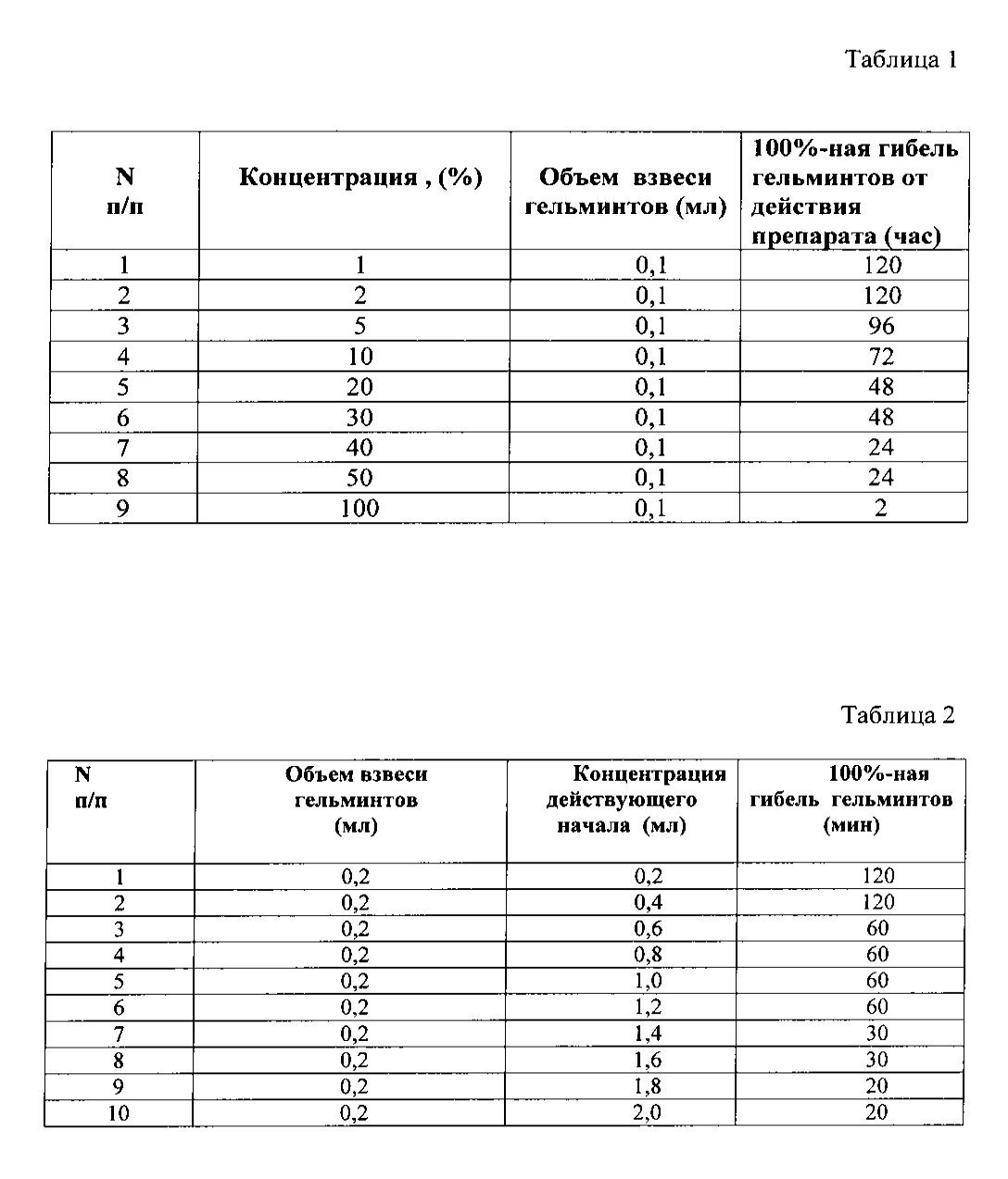 БУТОПРАНДИОЛ, ОБЛАДАЮЩИЙ АНТИГЕЛЬМИНТНОЙ АКТИВНОСТЬЮ