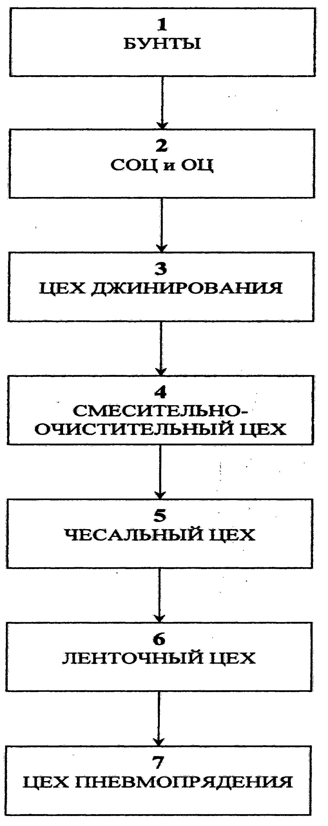 СПОСОБ ВЫРАБОТКИ ХЛОПЧАТОБУМАЖНОЙ ПРЯЖИ