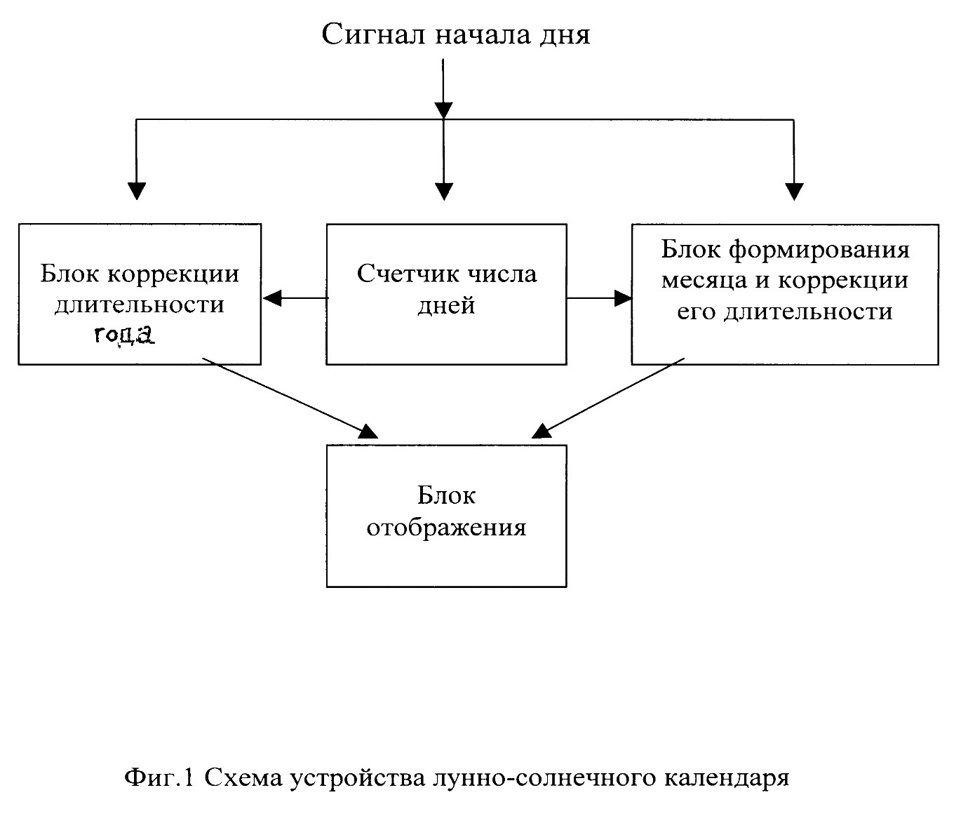 ЛУННО - СОЛНЕЧНЫЙ КАЛЕНДАРЬ С КОРРЕКЦИЕЙ ПО ФАЗАМ
