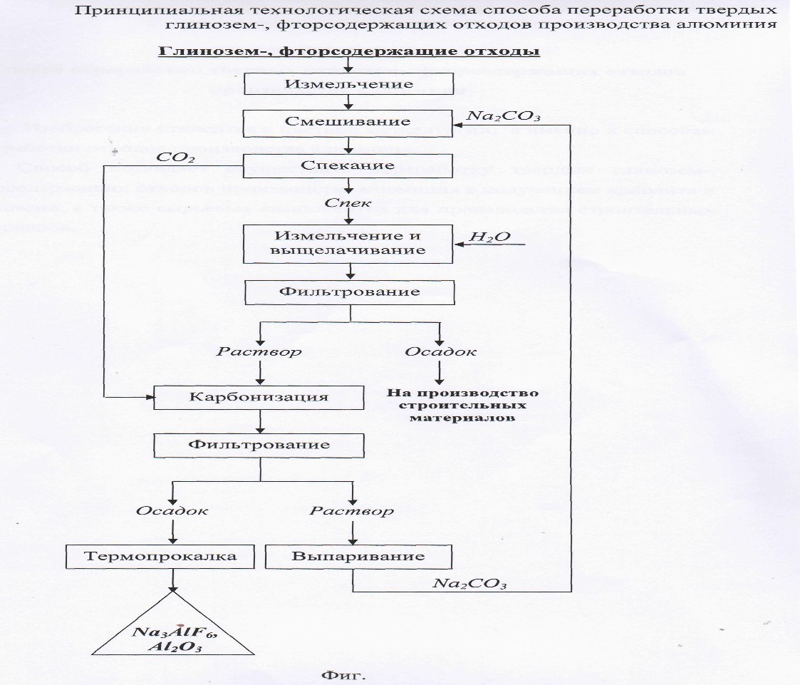 СПОСОБ ПЕРЕРАБОТКИ ТВЕРДЫХ ГЛИНОЗЕМ-ФТОРСОДЕРЖАЩИХ ОТХОДОВ ПРОИЗВОДСТВА АЛЮМИНИЯ