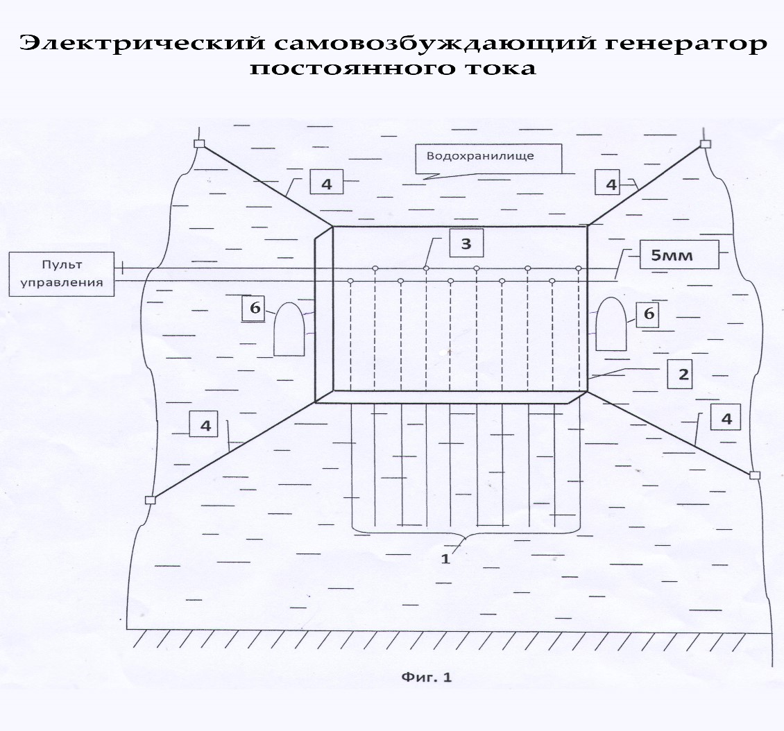 ЭЛЕКТРИЧЕСКИЙ САМОВОЗБУЖДАЮЩИЙ ГЕНЕРАТОР ПОСТОЯННОГО ТОКА.