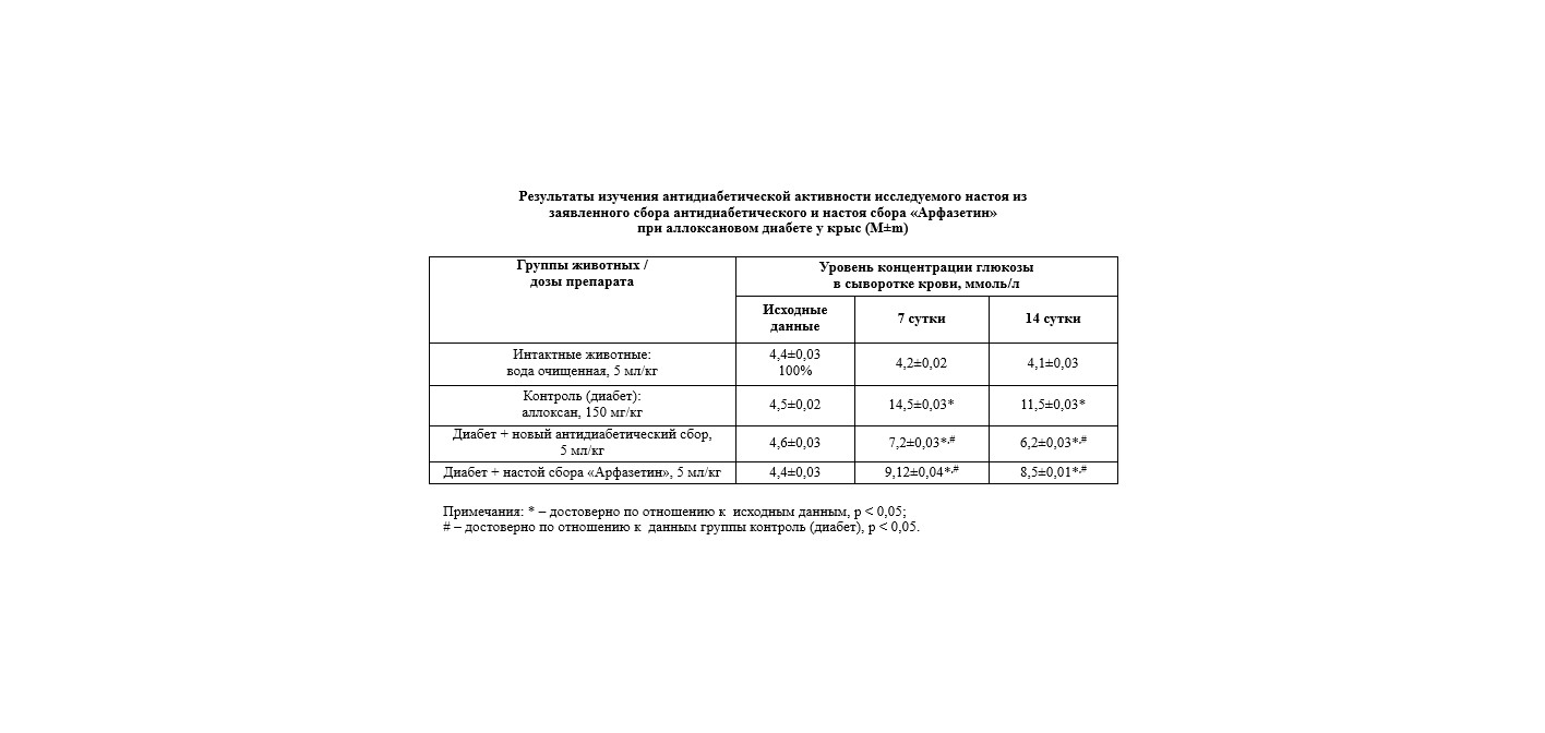 АНТИДИАБЕТИЧЕСКИЙ СБОР.