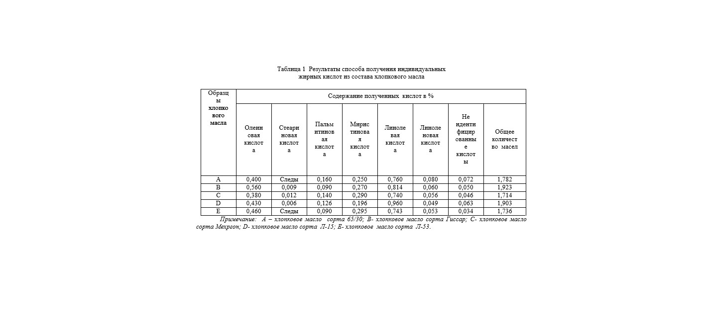 СПОСОБ ПОЛУЧЕНИЯ ВЫСШИХ ЖИРНЫХ КИСЛОТ.
