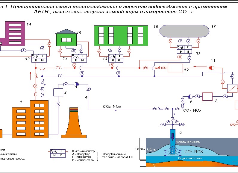 СИСТЕМА И СПОСОБ ЗАХОРОНЕНИЕ УГЛЕКИСЛОГО ГАЗА (СО2) И ИЗВЛЕЧЕНИЕ ТЕПЛОВОЙ ЭНЕРГИИ ЗЕМНОЙ КОРЫ.