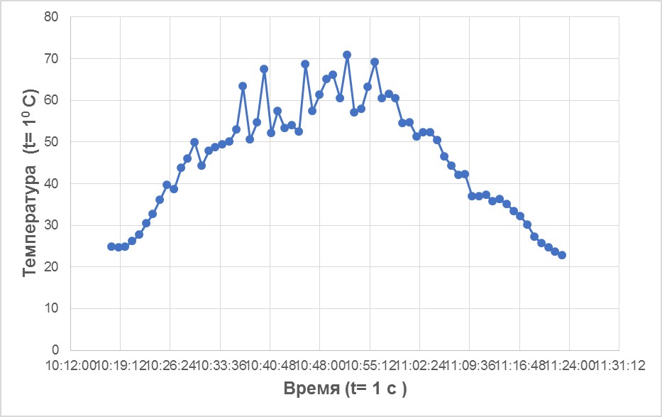 СПОСОБ ОПРЕДЕЛЕНИЯ ТЕПЛОПРОВОДНОСТИ ТВЕРДЫХ ТЕЛ