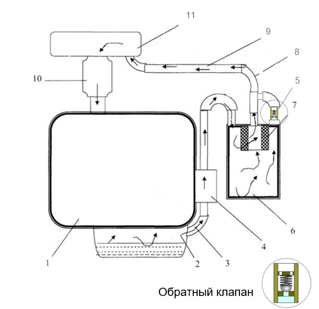 УСТРОЙСТВО ДООЧИСТКИ КАРТЕРНЫХ ГАЗОВ