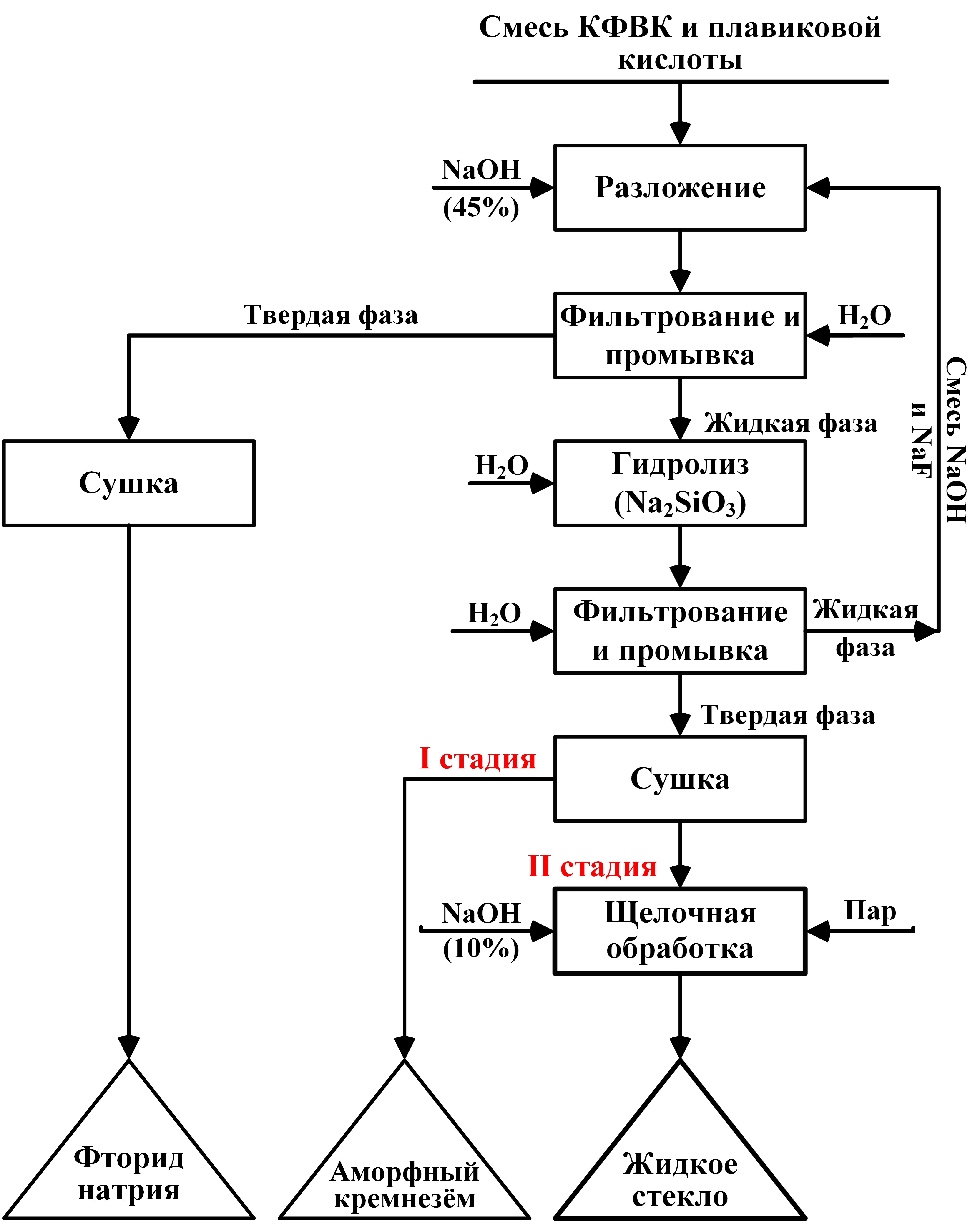 СПОСОБ КОМПЛЕКСНОЙ ПЕРЕРАБОТКИ СМЕСИ КРЕМНЕФТОРИСТОВОДОРОДНОЙ И ПЛАВИКОВОЙ КИСЛОТ
