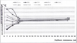 СПОСОБ ОПРЕДЕЛЕНИЯ РАСПОЛОЖЕНИЯ ГЕОТЕПЛОВОЙ ЗАВЕСЫ В ЗЕМНОЙ КОРЕ