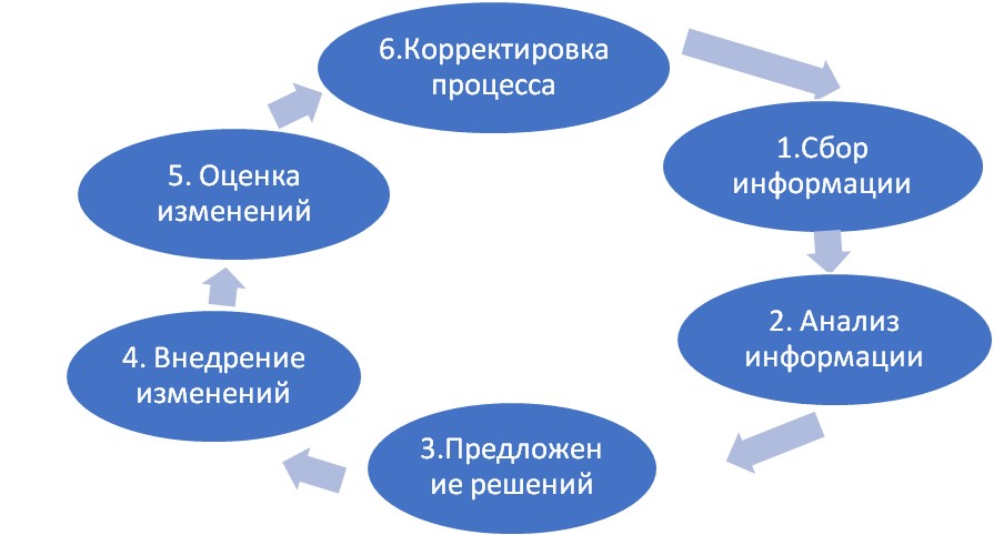СПОСОБ ПРОГНОЗИРОВАНИЯ И ОЦЕНКИ ПЕРИНАТАЛЬНОГО АУДИТА АНТЕНАТАЛЬНОЙ ГИБЕЛИ ПЛОДА